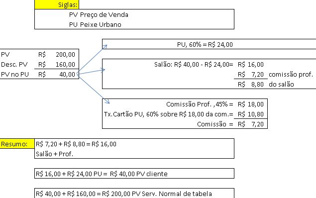 Clube de compras